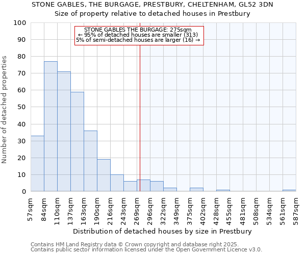 STONE GABLES, THE BURGAGE, PRESTBURY, CHELTENHAM, GL52 3DN: Size of property relative to detached houses in Prestbury