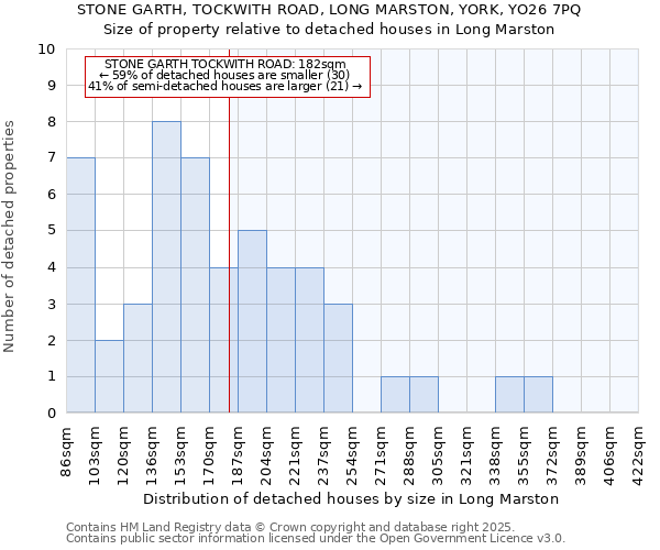 STONE GARTH, TOCKWITH ROAD, LONG MARSTON, YORK, YO26 7PQ: Size of property relative to detached houses in Long Marston