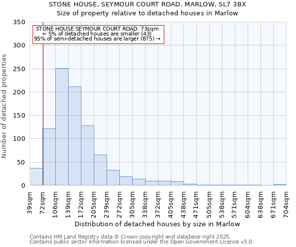 STONE HOUSE, SEYMOUR COURT ROAD, MARLOW, SL7 3BX: Size of property relative to detached houses in Marlow