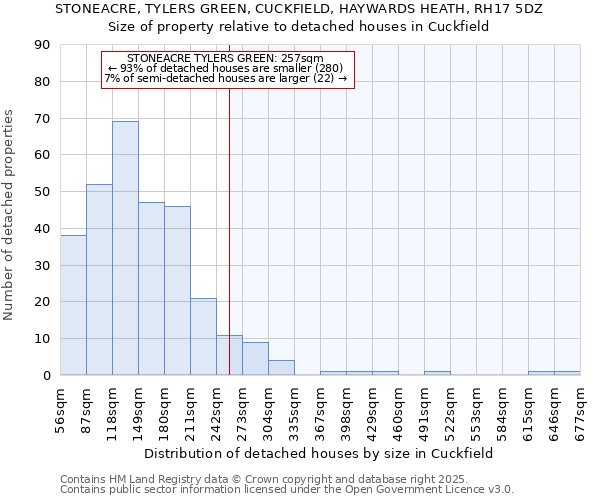 STONEACRE, TYLERS GREEN, CUCKFIELD, HAYWARDS HEATH, RH17 5DZ: Size of property relative to detached houses in Cuckfield