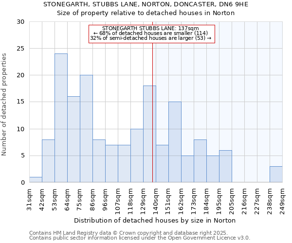 STONEGARTH, STUBBS LANE, NORTON, DONCASTER, DN6 9HE: Size of property relative to detached houses in Norton