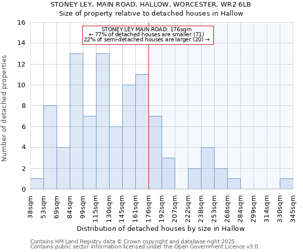 STONEY LEY, MAIN ROAD, HALLOW, WORCESTER, WR2 6LB: Size of property relative to detached houses in Hallow