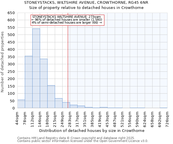 STONEYSTACKS, WILTSHIRE AVENUE, CROWTHORNE, RG45 6NR: Size of property relative to detached houses in Crowthorne