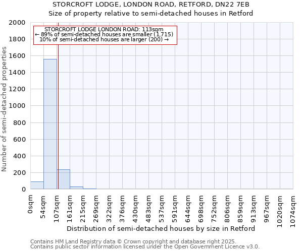 STORCROFT LODGE, LONDON ROAD, RETFORD, DN22 7EB: Size of property relative to detached houses in Retford