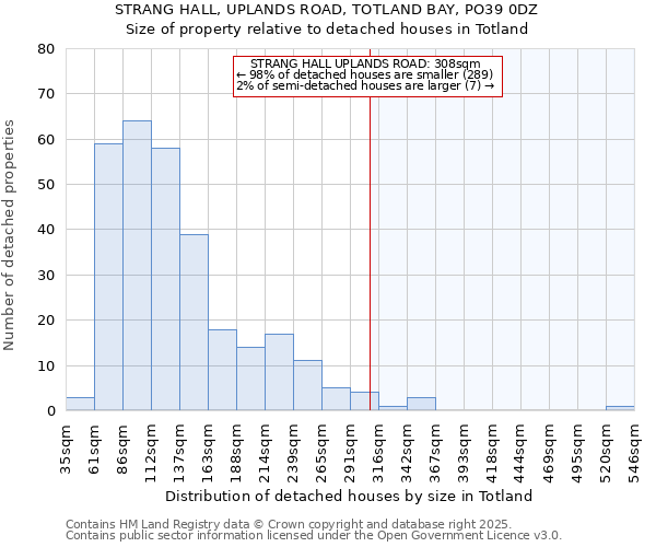 STRANG HALL, UPLANDS ROAD, TOTLAND BAY, PO39 0DZ: Size of property relative to detached houses in Totland