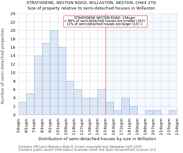 STRATHDENE, NESTON ROAD, WILLASTON, NESTON, CH64 2TG: Size of property relative to detached houses in Willaston