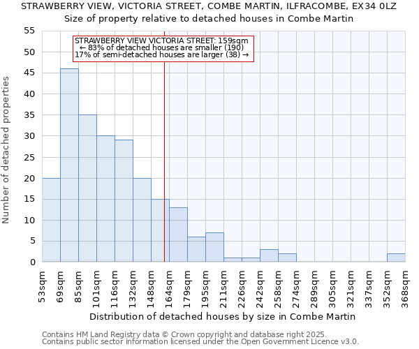 STRAWBERRY VIEW, VICTORIA STREET, COMBE MARTIN, ILFRACOMBE, EX34 0LZ: Size of property relative to detached houses in Combe Martin