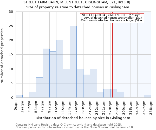 STREET FARM BARN, MILL STREET, GISLINGHAM, EYE, IP23 8JT: Size of property relative to detached houses in Gislingham