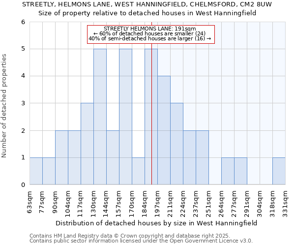 STREETLY, HELMONS LANE, WEST HANNINGFIELD, CHELMSFORD, CM2 8UW: Size of property relative to detached houses in West Hanningfield