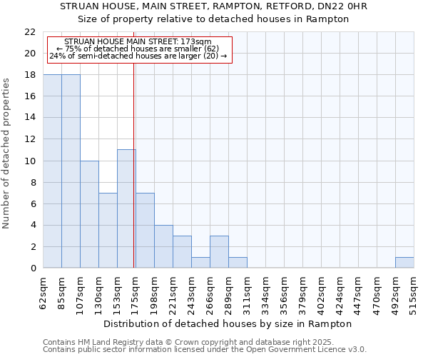 STRUAN HOUSE, MAIN STREET, RAMPTON, RETFORD, DN22 0HR: Size of property relative to detached houses in Rampton