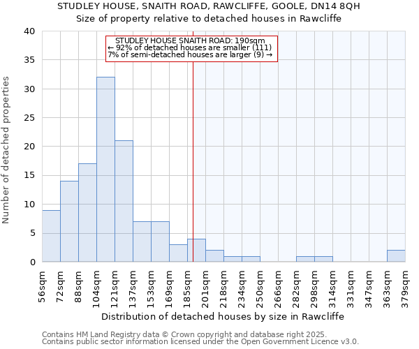 STUDLEY HOUSE, SNAITH ROAD, RAWCLIFFE, GOOLE, DN14 8QH: Size of property relative to detached houses in Rawcliffe