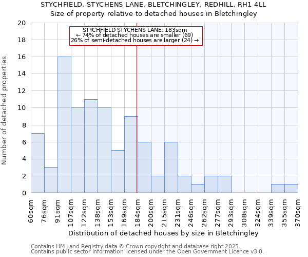 STYCHFIELD, STYCHENS LANE, BLETCHINGLEY, REDHILL, RH1 4LL: Size of property relative to detached houses in Bletchingley