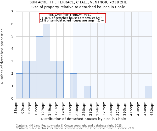 SUN ACRE, THE TERRACE, CHALE, VENTNOR, PO38 2HL: Size of property relative to detached houses in Chale