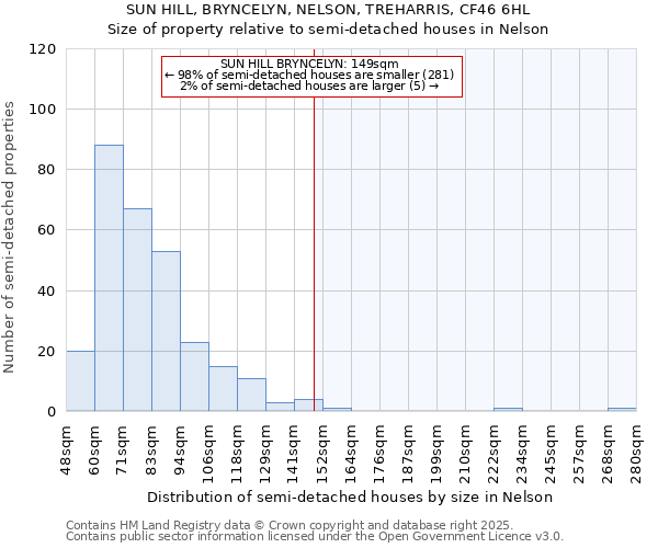 SUN HILL, BRYNCELYN, NELSON, TREHARRIS, CF46 6HL: Size of property relative to detached houses in Nelson