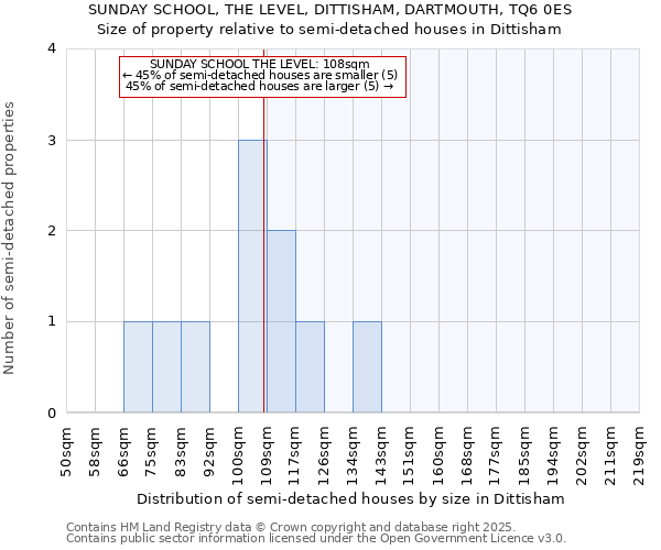 SUNDAY SCHOOL, THE LEVEL, DITTISHAM, DARTMOUTH, TQ6 0ES: Size of property relative to detached houses in Dittisham