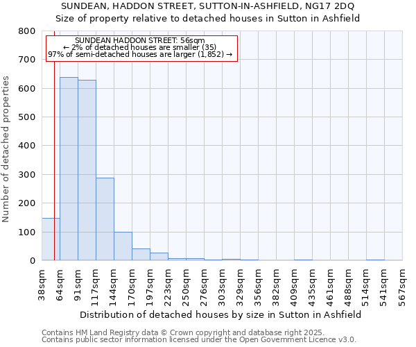 SUNDEAN, HADDON STREET, SUTTON-IN-ASHFIELD, NG17 2DQ: Size of property relative to detached houses in Sutton in Ashfield