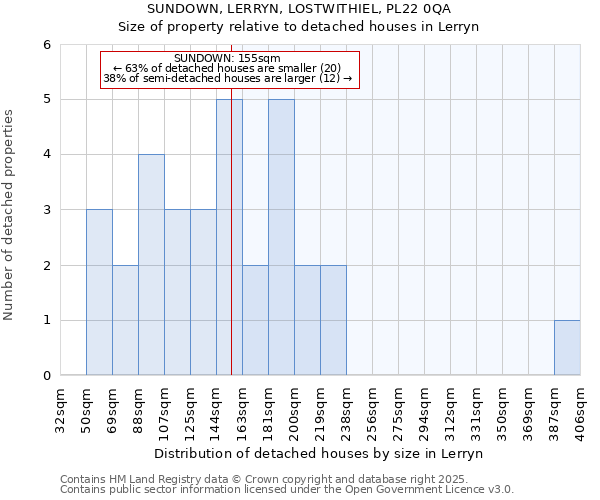 SUNDOWN, LERRYN, LOSTWITHIEL, PL22 0QA: Size of property relative to detached houses in Lerryn