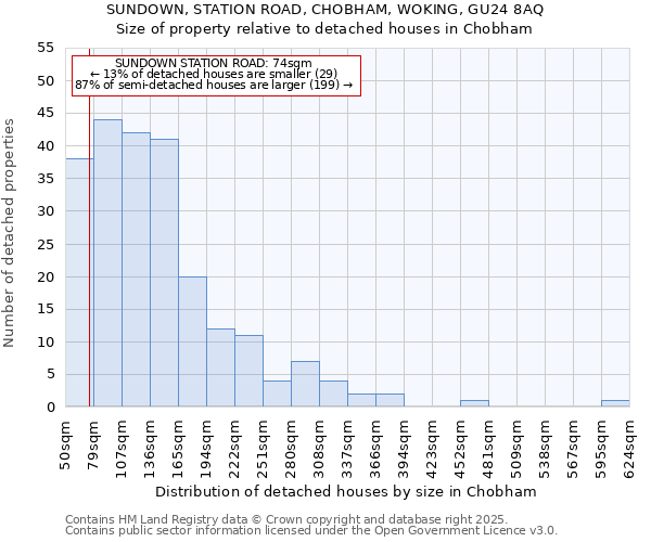 SUNDOWN, STATION ROAD, CHOBHAM, WOKING, GU24 8AQ: Size of property relative to detached houses in Chobham