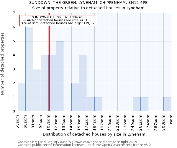 SUNDOWN, THE GREEN, LYNEHAM, CHIPPENHAM, SN15 4PE: Size of property relative to detached houses in Lyneham