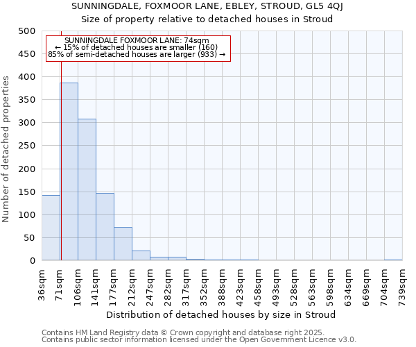 SUNNINGDALE, FOXMOOR LANE, EBLEY, STROUD, GL5 4QJ: Size of property relative to detached houses in Stroud