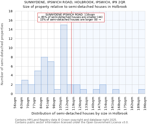 SUNNYDENE, IPSWICH ROAD, HOLBROOK, IPSWICH, IP9 2QR: Size of property relative to detached houses in Holbrook