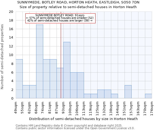 SUNNYMEDE, BOTLEY ROAD, HORTON HEATH, EASTLEIGH, SO50 7DN: Size of property relative to detached houses in Horton Heath