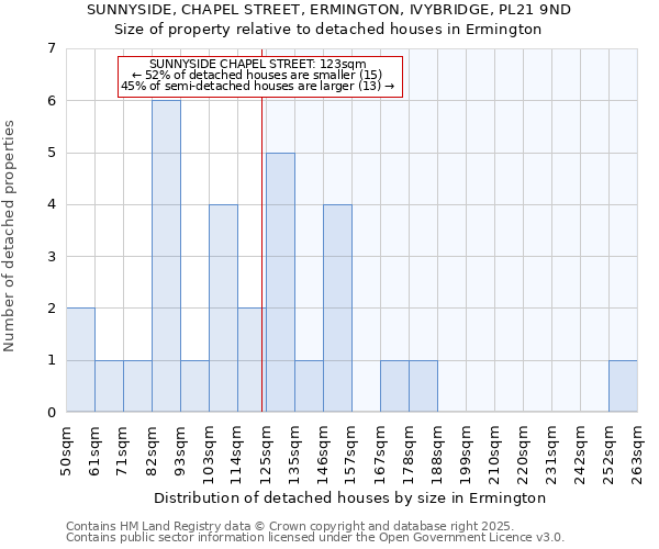 SUNNYSIDE, CHAPEL STREET, ERMINGTON, IVYBRIDGE, PL21 9ND: Size of property relative to detached houses in Ermington