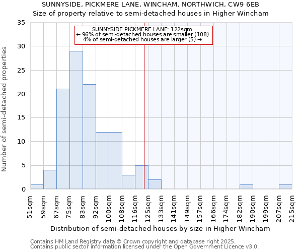 SUNNYSIDE, PICKMERE LANE, WINCHAM, NORTHWICH, CW9 6EB: Size of property relative to detached houses in Higher Wincham