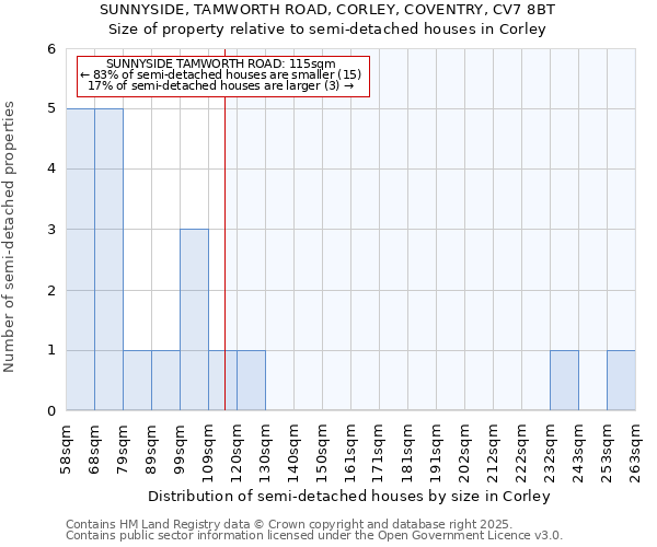 SUNNYSIDE, TAMWORTH ROAD, CORLEY, COVENTRY, CV7 8BT: Size of property relative to detached houses in Corley