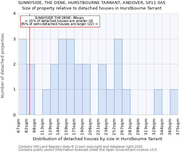 SUNNYSIDE, THE DENE, HURSTBOURNE TARRANT, ANDOVER, SP11 0AS: Size of property relative to detached houses in Hurstbourne Tarrant