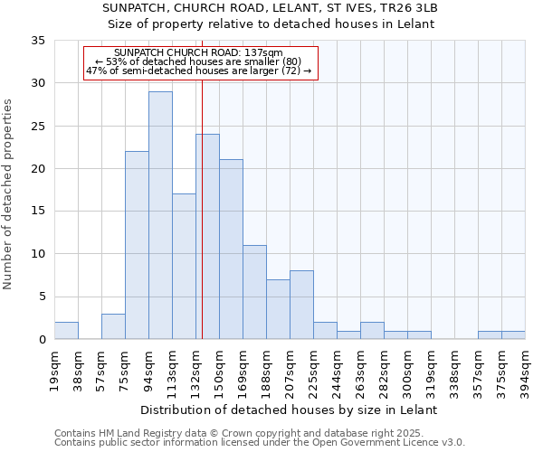 SUNPATCH, CHURCH ROAD, LELANT, ST IVES, TR26 3LB: Size of property relative to detached houses in Lelant