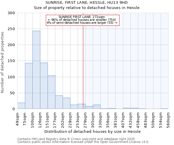 SUNRISE, FIRST LANE, HESSLE, HU13 9HD: Size of property relative to detached houses in Hessle