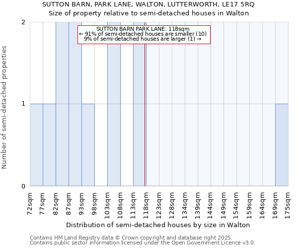 SUTTON BARN, PARK LANE, WALTON, LUTTERWORTH, LE17 5RQ: Size of property relative to detached houses in Walton