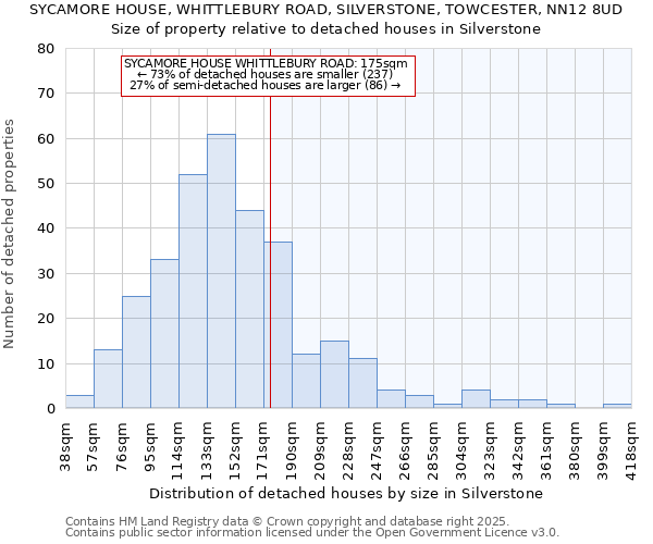 SYCAMORE HOUSE, WHITTLEBURY ROAD, SILVERSTONE, TOWCESTER, NN12 8UD: Size of property relative to detached houses in Silverstone