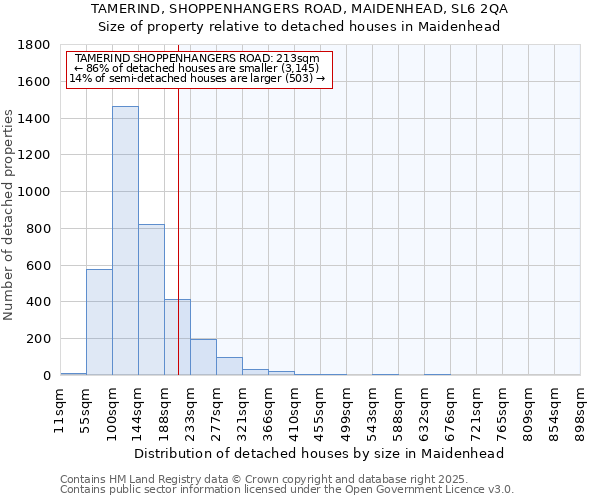 TAMERIND, SHOPPENHANGERS ROAD, MAIDENHEAD, SL6 2QA: Size of property relative to detached houses in Maidenhead