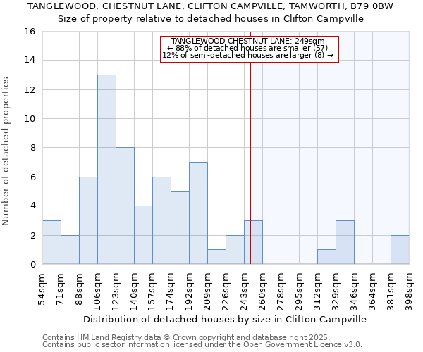 TANGLEWOOD, CHESTNUT LANE, CLIFTON CAMPVILLE, TAMWORTH, B79 0BW: Size of property relative to detached houses in Clifton Campville