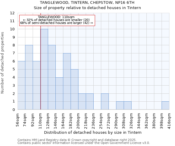 TANGLEWOOD, TINTERN, CHEPSTOW, NP16 6TH: Size of property relative to detached houses in Tintern