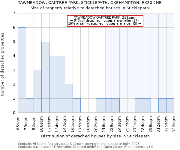 TAWMEADOW, OAKTREE PARK, STICKLEPATH, OKEHAMPTON, EX20 2NB: Size of property relative to detached houses in Sticklepath