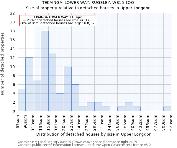 TEKAINGA, LOWER WAY, RUGELEY, WS15 1QQ: Size of property relative to detached houses in Upper Longdon