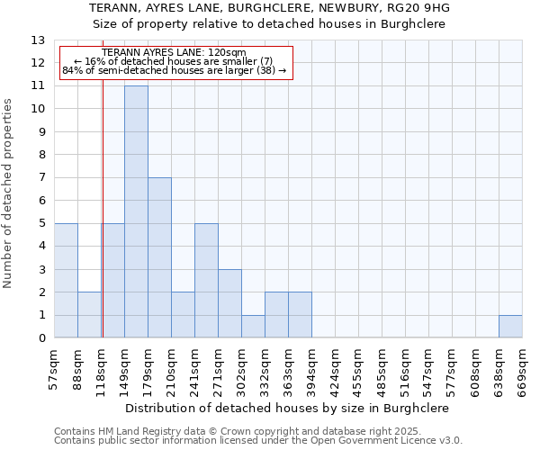 TERANN, AYRES LANE, BURGHCLERE, NEWBURY, RG20 9HG: Size of property relative to detached houses in Burghclere