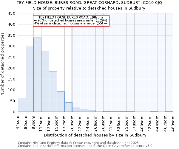 TEY FIELD HOUSE, BURES ROAD, GREAT CORNARD, SUDBURY, CO10 0JQ: Size of property relative to detached houses in Sudbury