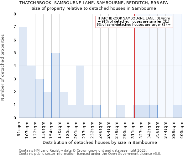 THATCHBROOK, SAMBOURNE LANE, SAMBOURNE, REDDITCH, B96 6PA: Size of property relative to detached houses in Sambourne