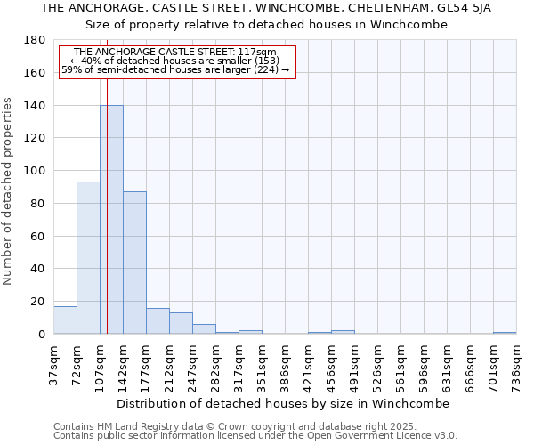 THE ANCHORAGE, CASTLE STREET, WINCHCOMBE, CHELTENHAM, GL54 5JA: Size of property relative to detached houses in Winchcombe