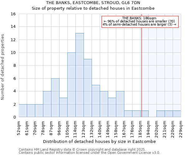 THE BANKS, EASTCOMBE, STROUD, GL6 7DN: Size of property relative to detached houses in Eastcombe