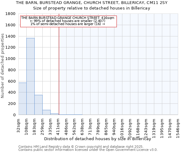 THE BARN, BURSTEAD GRANGE, CHURCH STREET, BILLERICAY, CM11 2SY: Size of property relative to detached houses in Billericay