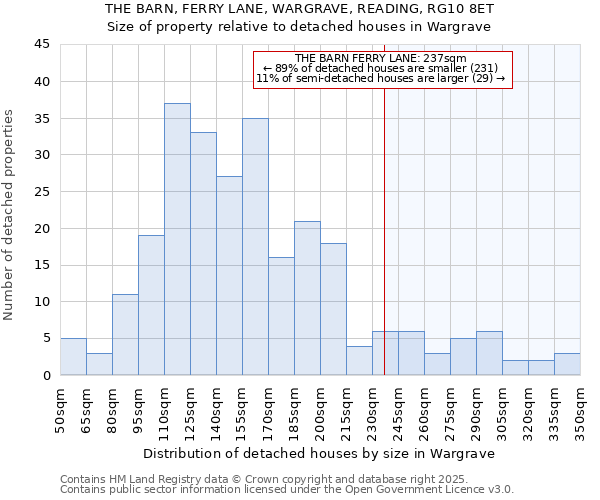 THE BARN, FERRY LANE, WARGRAVE, READING, RG10 8ET: Size of property relative to detached houses in Wargrave