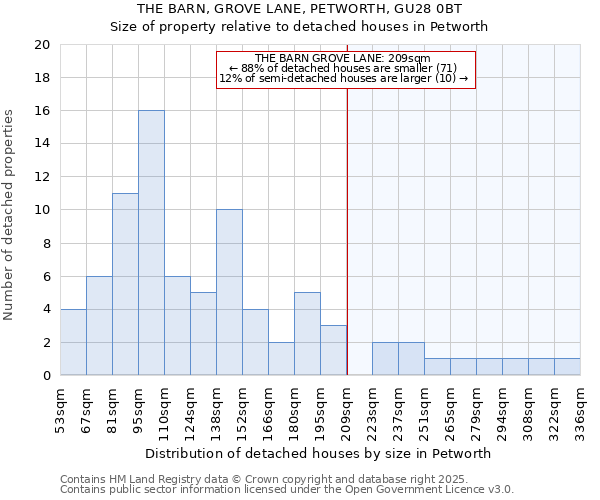 THE BARN, GROVE LANE, PETWORTH, GU28 0BT: Size of property relative to detached houses in Petworth