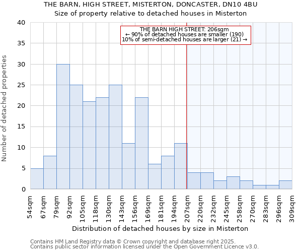 THE BARN, HIGH STREET, MISTERTON, DONCASTER, DN10 4BU: Size of property relative to detached houses in Misterton