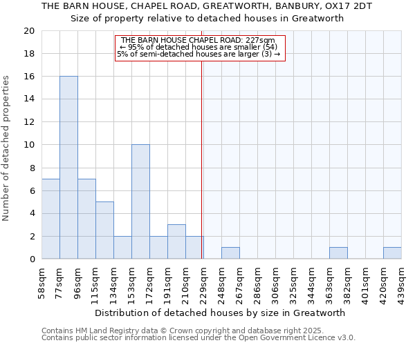 THE BARN HOUSE, CHAPEL ROAD, GREATWORTH, BANBURY, OX17 2DT: Size of property relative to detached houses in Greatworth