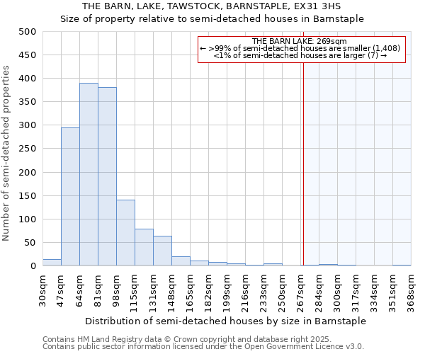 THE BARN, LAKE, TAWSTOCK, BARNSTAPLE, EX31 3HS: Size of property relative to detached houses in Barnstaple